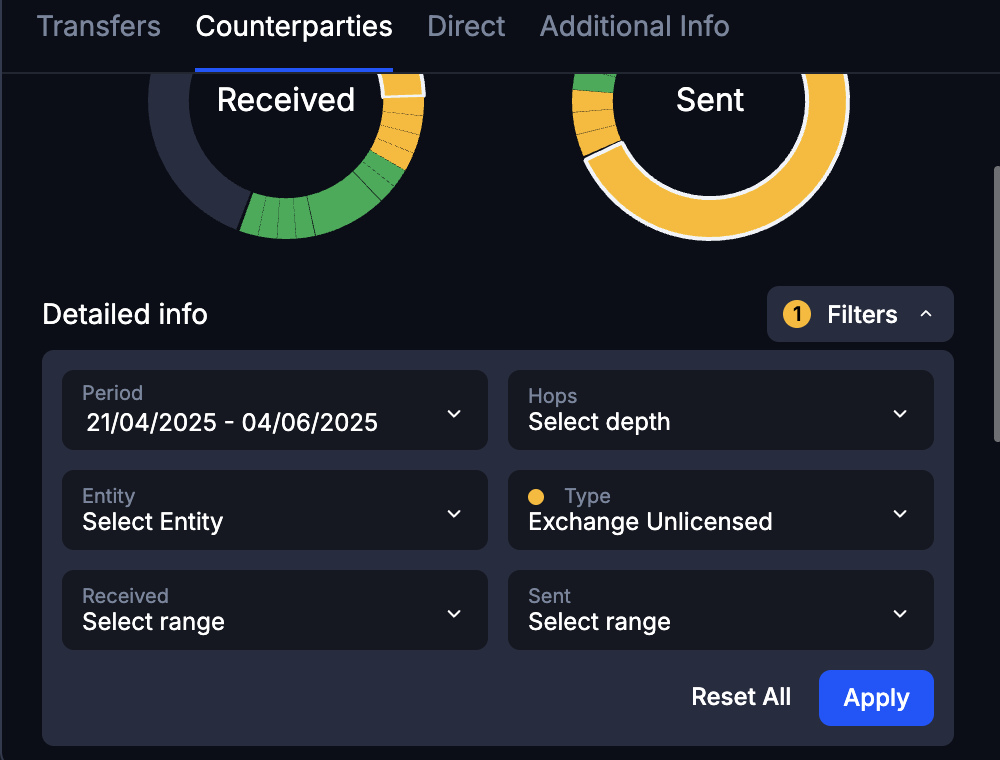 Address counterparties filters