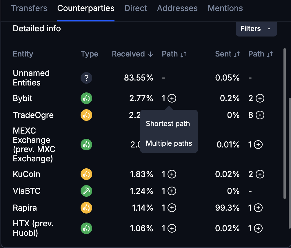 Address counterparties