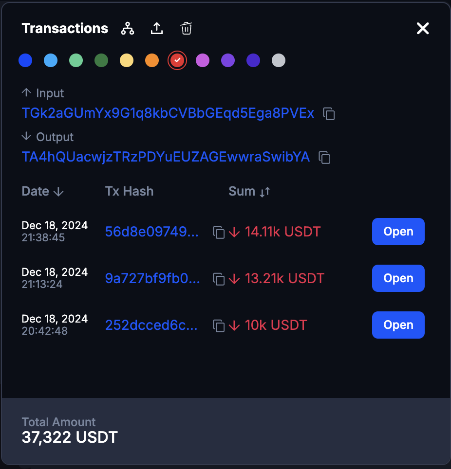 Transaction modal merged